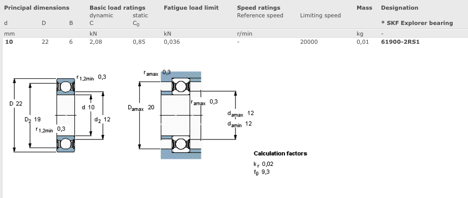 DEEP GROOVE BALL BEARING 61900-2RS1/C3-SKF
